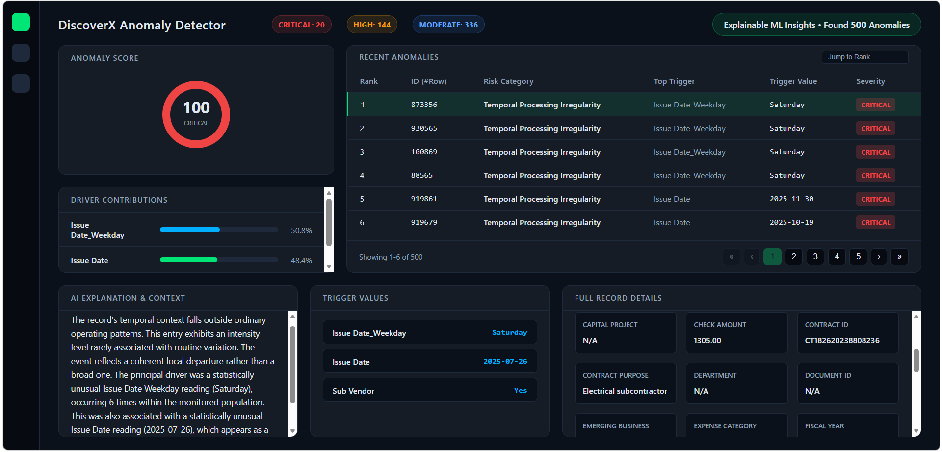 DiscoverX Anomaly Detector Dashboard